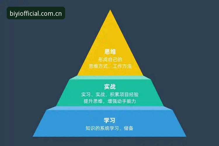 必一体育官网客户端安装与使用教程：从下载误区到实战操作