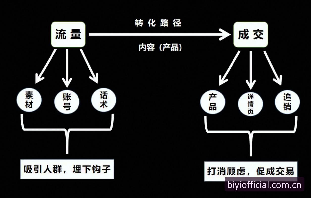 苹果版必一体育网页登录版官网下载的底层逻辑：从入口到数据同步的完整链路解析